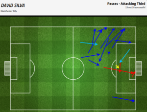 SilvaDavidSyötöt20150318